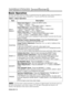 Page 11ENGLISH-10ENGLISH-10
O O O O
P P P P
E E E E
R R R R
A A A A
T T T T
I I I I
O O O O
N N N N
S S S S
       
( ( ( (
c c c c
o o o o
n n n n
t t t t
i i i i
n n n n
u u u u
e e e e
d d d d
) ) ) )
Basic Operation
The basic operations shown in Table 3 is performed from the supplied remote control transmitter or
the projector control panel. Items indicated by (*) may be used from the control panel.
Table 3 . Basic Operation
ItemDescription
INPUT
SELECT
Select Input Signal (*):Press the INPUT button.RGB IN...