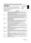 Page 14ENGLISH-13
ENGLISH
ENGLISH-13
O O O O
P P P P
E E E E
R R R R
A A A A
T T T T
I I I I
O O O O
N N N N
S S S S
       
( ( ( (
c c c c
o o o o
n n n n
t t t t
i i i i
n n n n
u u u u
e e e e
d d d d
) ) ) )
Input MenuThe following functions are available when INPUT is selected on the
menu. Select an item with the and buttons, and start or stop
operation with the and buttons. The function indicated (**) are
effective on video input mode only, not on RGB input mode, except in
the P.IN P. window on RGB input...