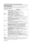 Page 11ENGLISH-10ENGLISH-10
O O O O
P P P P
E E E E
R R R R
A A A A
T T T T
I I I I
O O O O
N N N N
S S S S
       
( ( ( (
c c c c
o o o o
n n n n
t t t t
i i i i
n n n n
u u u u
e e e e
d d d d
) ) ) )
Basic Operation
The basic operations shown in Table 3 is performed from the supplied remote control transmitter or
the projector control panel. Items indicated by (*) may be used from the control panel.
Table 3 . Basic Operation
ItemDescription
INPUT
SELECT
Select Input Signal (*):Press the INPUT button.RGB IN...