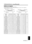 Page 28TECHNICAL - 3
TECHNICAL
T T T T
E E E E
C C C C
H H H H
N N N N
I I I I
C C C C
A A A A
L L L L(
( ( (
c c c c
o o o o
n n n n
t t t t
i i i i
n n n n
u u u u
e e e e
d d d d
) ) ) )
Initial set signals
The following signals are used for the initial settings.
The signal timing of some computer models may be different. In such case, refer to adjust the
V.POSIT and H.POSIT of the menu.
DATA
HSYNCDATA
VSYNCDisplay interval c
Back porch b
Sync aFront porch d
Display interval c
Back porch b
Sync aFront porch...