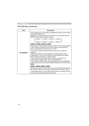Page 2626
PICTURE Menu
Item Description
MY MEMORY
LWHPV
RIWKH3,&785(PHQX
U
(17(5EXWWRQSHUIRUPVHDFKIXQFWLRQ
/2$
Ù/2$
Ù/2$
Ù/2$
6$9(
Ù6$9(
Ù6$9(
Ù6$9(
LOAD1, LOAD2, LOAD3, LOAD4
G
LQWKHQXPEHULQFOXGHGLQWKHIXQFWLRQ