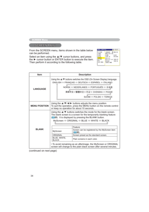 Page 3434
SCREEN Menu
6&5((10HQX
Item Description
LANGUAGE
XDJH
6820,Ù32/6.,Ù7h5.d( (1*/,6+Ù)5$1d$,6Ù(876&+Ù(63$f2/Ù,7$/,$12
1256.Ù1((5/$16Ù32578*8