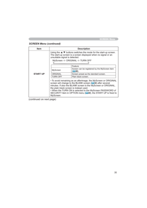 Page 3535
SCREEN Menu
Item Description
START UP

XQVXLWDEOHVLJQDOLVGHWHFWHG
0\6FUHHQ
Ù25,*,1$/
Ù78512))
)HDWXUH
0\6FUHHQ6FUHHQFDQEHUHJLVWHUHGE\WKH0\6FUHHQLWHP
	36
25,*,1$/ 6FUHHQSUHVHWDVWKHVWDQGDUGVFUHHQ
78512)) 3ODLQEODFNVFUHHQ
