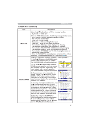 Page 3737
SCREEN Menu
Item Description
MESSAGE8VLQJWKHxzEXWWRQVWXUQVRQRIIWKHPHVVDJHIXQFWLRQ
785121
Ù78512))
:KHQWKHUNV³$872,1352*5(66´ZKLOHDXWRPDWLFDOO\DGMXVWLQJ
³12,1387,6(7(&7(´
³6