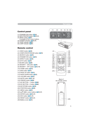 Page 55
Part names
Control panel
67$1%