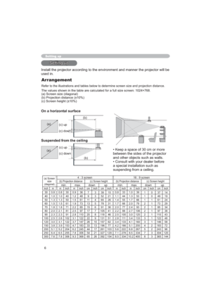 Page 66
(a)
(b)
(a)
(c) up
(c) down
(b)
(c) up
(c) down
Setting up
6HWWLQJXS
KHSURMHFWRUZLOOEH
XVHGLQ
Arrangement
VL]HDQGSURMHFWLRQGLVWDQFH
UHHQî
D6FUHHQVL]HGLDJRQDO
E3URMHFWLRQGLVWDQFH“
F6FUHHQKHLJKW“
On a horizontal surface
Suspended from the ceiling
‡.HHSDVSDFHRIFPRUPRUH
EHWZHHQWKHVLGHVRIWKHSURMHFWRU
DQGRWKHUREMHFWVVXFKDVZDOOV
‡&RQVXOWZLWK\RXUGHDOHUEHIRUH
DVSHFLDOLQVWDOODWLRQVXFKDV
VXVSHQGLQJIURPDFHLOLQJ
(a) Screen 
size...