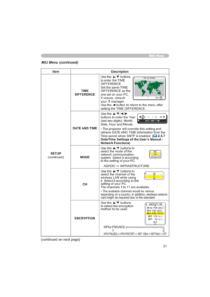 Page 5151
MIU Menu (continued)
MIU Menu
Item Description
SETUP
FRQWLQXHGTIME
DIFFERENCE8VHWKHxzEXWWRQV
WRHQWHUWKH7,0(
,))(5(1&(
6HWWKHVDPH7,0(
,))(5(1&(DVWKH
RQHVHWRQ\RXU3&
,IXQVXUHFRQVXOW
\RXU,7PDQDJHU
8VHWKH{EXWWRQWRUHWXUQWRWKHPHQXDIWHU
VHWWLQJWKH7,0(,))(5(1&(
DATE AND TIME8VHWKHxz{y
EXWWRQVWRHQWHUWKH