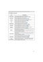 Page 2323
EASY MENU
Item Description
BRIGHTNESS8VLQJWKH{yEXWWRQVDGMXVWVWKHEULJKWQHVV
6HHWKH%5,*+71(66LWHPLQ3,&785(PHQX 
	24
CONTRAST
8VLQJWKH{yEXWWRQVDGMXVWVWKHFRQWUDVW
6HHWKH&2175$67LWHPLQ3,&785(PHQX	24
COLOR
6HHWKH&2/25LWHPLQ3,&785(PHQX 
	25
TINT8VLQJWKH{yEXWWRQVDGMXVWVWKHWLQW
6HHWKH7,17LWHPLQ3,&785(PHQX 
	25
SHARPNESS
8VLQJWKH{yEXWWRQVDGMXVWVWKHVKDUSQHVV
6HHWKH6+$531(66LWHPLQ3,&785(PHQX
	25...