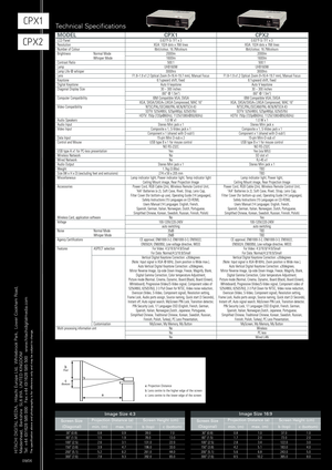 Page 4T
echnical Specifications
HITACHIDIGITALMEDIA,HitachiEuropeLtd,WhitebrookPark,LowerCookhamRoad,
Maidenhead,BerkshireSL68YAUNITEDKINGDOM
Tel:+44(0)1628585000Fax:+44(0)1628585500www.hitachidigitalmedia.comThespecificationaboveandphotographyisforreferenceonlyandmaybesubjecttochange.
09/06
CPX1
CPX2
30 (0.8)  0.8 0.9 39.0 7.060 (1.5) 1.5 1.9 78.0 13.0100 (2.5) 2.63.1 131.0 22.0150 (3.8)  3.9 4.7 196.0 33.0200 (5.1) 5.26.2261.044.0300 (7.6) 7.89.3392.065.0
Screen Size
(Diagonal)
min. (m)b(top)
c(bottom)
a b...