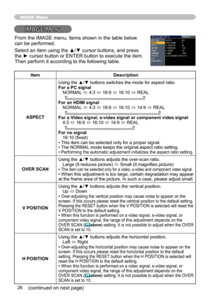 Page 26
6

IMAGE Menu
IMAGE Menu
ItemDescription
ASPECT
Using the ▲/▼ buttons switches the mode for aspect ratio. For a PC signalNORMAL ó 4:3 ó 16:9 ó 16:10 ó REAL     For an HDMI signalNORMAL ó 4:3 ó 16:9 ó 16:10 ó 14:9 ó REAL     For a Video signal, s-video signal or component video signal4:3 ó 16:9 ó 16:10 ó 14:9 ó REAL     For no signal16:10 (fixed)• This item can be selected only for a proper signal.• The NORMAL mode keeps the original aspect ratio setting.• Performing the automatic adjustment...