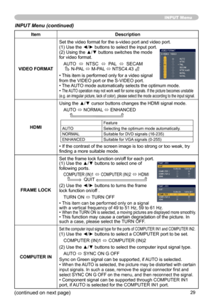 Page 29
9

ItemDescription
VIDEO FORMAT
Set the video format for the s-video port and video port.(1) Use the ◄/► buttons to select the input port.(2) Using the ▲/▼ buttons switches the mode for video format.
AUTO  ó  NTSC  ó  PAL  ó  SECAM       N-PAL ó M-PAL ó NTSC4.43 
• This item is performed only for a video signal from the VIDEO port or the S-VIDEO port. • The AUTO mode automatically selects the optimum mode.• The AUTO operation may not work well for some signals. If the picture becomes unstable (e.g....