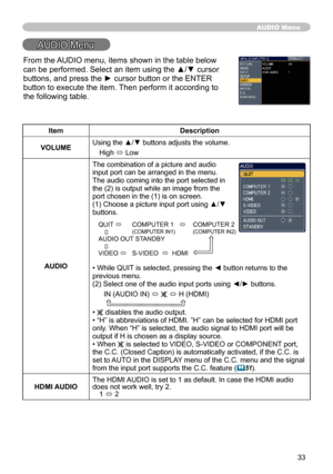 Page 33
33

AUDIO Menu
AUDIO Menu
From the AUDIO menu, items shown in the table below 
can be performed. Select an item using the ▲/▼ cursor 
buttons, and press the ► cursor button or the ENTER 
button to execute the item. Then perform it according to 
the following table.
ItemDescription
VOLUMEUsing the ▲/▼ buttons adjusts the volume.
High ó Low
AUDIO
The combination of a picture and audio input port can be arranged in the menu.The audio coming into the port selected in the (2) is output while an image from...