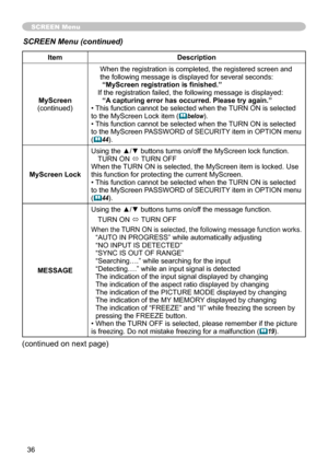 Page 36
36

SCREEN Menu
ItemDescription
MyScreen(continued)
When the registration is completed, the registered screen and the following message is displayed for several seconds:“MyScreen registration is finished.”If the registration failed, the following message is displayed:“A capturing error has occurred. Please try again.” • This function cannot be selected when the TURN ON is selected to the MyScreen Lock item (below).• This function cannot be selected when the TURN ON is selected to the MyScreen PASSWORD...