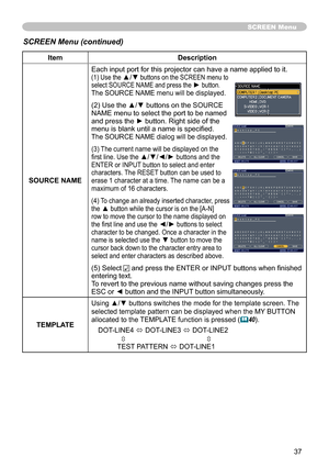 Page 37
37

SCREEN Menu
ItemDescription
SOURCE NAME
Each input port for this projector can have a name applied to it.(1) Use the ▲/▼ buttons on the SCREEN menu to select SOURCE NAME and press the ► button. The SOURCE NAME menu will be displayed.
(2) Use the ▲/▼ buttons on the SOURCE NAME menu to select the port to be named and press the ► button. Right side of the menu is blank until a name is specified.The SOURCE NAME dialog will be displayed.
(3) The current name will be displayed on the first line. Use the...