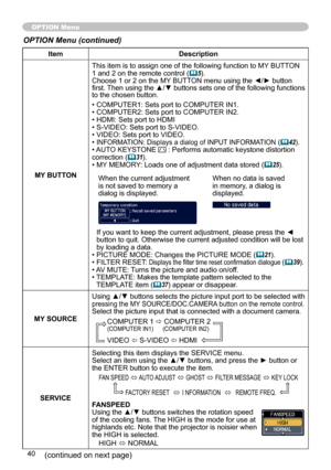 Page 40
40

ItemDescription
MY BUTTON
This item is to assign one of the following function to MY BUTTON 1 and 2 on the remote control (5).Choose 1 or 2 on the MY BUTTON menu using the ◄/► button first. Then using the ▲/▼ buttons sets one of the following functions to the chosen button.
• COMPUTER1: Sets port to COMPUTER IN1.• COMPUTER2: Sets port to COMPUTER IN2.• HDMI: Sets port to HDMI• S-VIDEO: Sets port to S-VIDEO.• VIDEO: Sets port to VIDEO.• INFORMATION: Displays a dialog of INPUT INFORMATION (42).•...