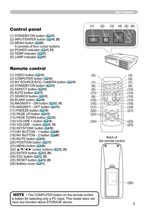 Page 5
5

Part names
Control panel
(1) STANDBY/ON button (13)(2) INPUT/ENTER button (14, 20)
(3)   MENU button (
20) It consists of four cursor buttons.(4) POWER indicator (13, 57)(5) TEMP indicator (57)(6) LAMP indicator (57)
Remote control
(1) VIDEO button (15)(2) COMPUTER button (14)(3) MY SOURCE/DOC.CAMERA button (15)(4) STANDBY/ON button (13)(5) ASPECT button (15)(6) AUTO button (17)(7) SEARCH button (15)(8) BLANK button (19)(9) MAGNUFY - ON button (12, 18)(10) MAGNIFY - OFF button...