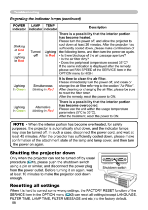 Page 58
58

Troubleshooting
Regarding the indicator lamps (continued)
POWER 
indicator
LAMP 
indicator
TEMP 
indicatorDescription
Blinking
In Red
or
Lighting
In Red
Turned
off
Lighting
In Red
There is a possibility that the interior portion 
has become heated.Please turn the power off, and allow the projector to 
cool down at least 20 minutes. After the projector has 
sufficiently cooled down, please make confirmation of 
the following items, and then turn the power on again.
• Is there blockage of the air...