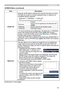 Page 35
35

SCREEN Menu
ItemDescription
START UP
Using the ▲/▼ buttons switches the mode for the start-up screen.The start-up screen is a screen displayed when no signal or an unsuitable signal is detected.
MyScreen ó ORIGINAL ó TURN OFF    
Feature
MyScreenScreen can be registered by the MyScreen item (35).
ORIGINALScreen preset as the standard screen.
TURN OFFPlain black screen.
• To avoid remaining as an afterimage, the MyScreen or ORIGINAL screen will change to the BLANK screen (34) after several minutes....