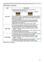 Page 39
39

ItemDescription
AUTO OFF
Using the ▲/▼ buttons adjusts the time to count down to automatically turn the projector off.
Long (max. 99 minutes) ó Short (min. 0 minute = DISABLE)
When the time is set to 0, the projector is not turned off automatically.When the time is set to 1 to 99, and when the passed time with no-signal or an unsuitable signal reaches at the set time, the projector lamp will be turned off. If one of the projector's buttons or the remote control buttons is pressed or one of the...