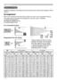 Page 6
6

 C 
 B
A      16:10
B
CA     4:3

Setting up
Install the projector according to the environment and manner the projector will be 
used in.
On a horizontal surface
Suspended from the ceiling
• Keep a space of 30 cm or more 
between the sides of the projector 
and other objects such as walls.
• Consult with your dealer before 
a special installation such as 
suspending from a ceiling.
Arrangement
Refer to the illustrations and tables below to determine screen size and projection distance.
The values...