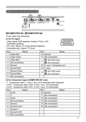 Page 3
3

Connection to the ports
ACOMPUTER IN1, BCOMPUTER IN2
 D-sub 5pin mini shrink jack
(1) for PC signal
•  Video signal: RGB separate, Analog, 0.7Vp-p, 75Ω 
terminated (positive)
• H/V. sync. Signal: TTL level (positive/negative)
• Composite sync. Signal: TTL level
PinSignalPinSignal
Video Red 0Ground
2Video Green(No connection)
3Video Blue
2A: SDA (DDC data)
B: (No connection)4(No connection)
5Ground3H. sync / Composite sync.
6Ground Red4V. sync.
7Ground Green...