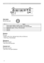 Page 4
4

K
COMPUTER IN1 COMPUTER IN2USBAUDIO OUT
AUDIO INS-VIDEOVIDEO
HDMI

Connection to the ports (continued)
432
DVIDEO
RCA jack
• System: NTSC, PAL, SECAM, PAL-M, PAL-N, NTSC4.43
• 1.0±0.1Vp-p, 75Ω terminator
EAUDIO IN
Ø3.5 stereo mini jack
• 200 mVrms 47kΩ terminator
FAUDIO OUT
Ø3.5 stereo mini jack
• 200 mVrms 1kΩ output impedance
CS-VIDEO
Mini DIN 4pin jack
PinSignal
Color signal 0.286Vp-p (NTSC, burst), 75Ω terminator
Color signal 0.300Vp-p (PAL/SECAM, burst) 75Ω terminator
2Brightness...