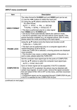 Page 3131
INPUT menu
INPUT menu (continued)
ItemDescription
VIDEO FORMAT The video format for S-VIDEO port and VIDEO port can be set.
(1) Use the ◄/► buttons to select the input port.
(2)  
Using the ▲/▼ buttons switches the mode 
for video format.
AUTO   ó  NTSC  
ó  PAL  
ó  SECAM 
      N-PAL  ó M-PAL 
ó NTSC4.43 
• This item is performed only for a video signal 
from VIDEO port or S-VIDEO port. 
• The AUTO mode automatically selects the optimum mode.
• The AUTO operation may not work well for some signals....