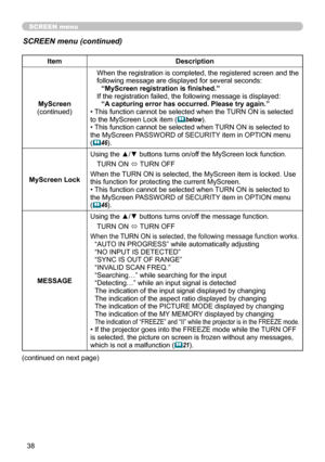 Page 3838
SCREEN menu
SCREEN menu (continued)
ItemDescription
MyScreen
(continued) When the registration is completed, the registered screen and the 
following message are displayed for several seconds:
“MyScreen registration is finished.”
If the registration failed, the following message is displayed: “A capturing error has occurred. Please try again.” 
• This function cannot be selected when the TURN ON is selected 
to the MyScreen Lock item (
 below).
• This function cannot be selected when TURN ON is...