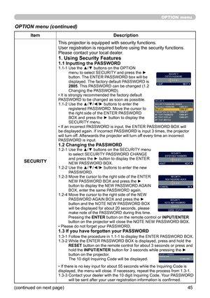 Page 4545
OPTION menu
OPTION menu (continued)
ItemDescription
SECURITY This projector is equipped with security functions.
User registration is required before using the security functions.
Please contact your local dealer.
1. Using Security Features
1.1 Inputting the PASSWORD1.1-1  
Use the ▲/▼ buttons on the OPTION 
menu to select SECURITY and press the ► 
button. The ENTER PASSWORD box will be 
displayed. The factory default PASSWORD is 
2805. This PASSWORD can be changed (1.2 
Changing the PASSWORD). 
• It...