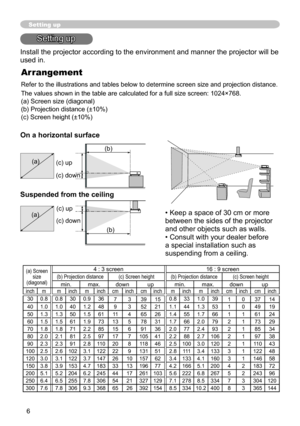 Page 66
(a)(b)
(a)(c) up
  (c) down
(b)
(c) up
  (c) down
Setting up
Setting up
Install the projector according to the environment and manner the projector will be 
used in.
Arrangement
Refer to the illustrations and tables below to determine screen size and projection distance.
The values shown in the table are calculated for a full size screen: 1024×768.  
(a) Screen size (diagonal)
(b) Projection distance (±10%)
(c) Screen height (±10%)
On a horizontal surface
Suspended from the ceiling
• Keep a space of 30...