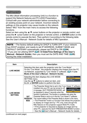 Page 5151
MIU menu
The MIU (Multi Information processing Unit) is a function to 
support the Network features and PC-LESS Presentation.
Consult with your network administrator before connecting to 
an existing access point on your network. Incorrect network 
settings on this projector may cause trouble on the network.
Select “MIU” from the main menu to access the following 
functions.
Select an item using the ▲/▼ cursor buttons on the projector or remote control, and 
press the ► cursor button on the projector...