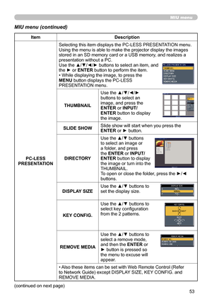 Page 5353
MIU menu
MIU menu (continued)
ItemDescription
PC-LESS 
PRESENTATION Selecting this item displays the PC-LESS PRESENTATION menu.
Using the menu is able to make the projector display the images 
stored in an SD memory card or a USB memory, and realizes a 
presentation without a PC.
Use the ▲/▼/◄/► buttons to select an item, and 
 
the ► or  ENTER button to perform the item.
• While displaying the image, to press the   
MENU button displays the PC-LESS   
PRESENTATION menu.
THUMBNAIL Use the ▲/▼/◄/►...