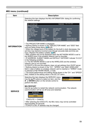 Page 5959
MIU menu
MIU menu (continued)
ItemDescription
INFORMATION
Selecting this item displays the MIU-INFORMATION- dialog for confirming 
the network settings.
• The PROJECTOR NAME is displayed.
• Nothing (blank) is shown in the “PROJECTOR NAME” and “SSID” field 
until you setup those items (
 56, 57).
• When the voltage level of the battery for the built in clock decreases, the 
set time may become incorrect even though accurate date and time are 
input. Replace the battery suitably (
 64).
• MAC wireless...