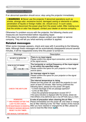 Page 6666
Troubleshooting
If an abnormal operation should occur, stop using the projector immediately. 
Troubleshooting
Otherwise if a problem occurs with the projector, the following checks and 
measures are recommended before requesting repair. 
If this does not resolve the problem, please contact your dealer or service 
company. They will tell you what warranty condition is applied.
Related messages
When some message appears, check and cope with it according to the following 
table. Although these messages...