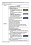 Page 4747
OPTION menu
OPTION menu (continued)
ItemDescription
SECURITY
(continued)
3. Using the PIN LOCK FunctionPIN LOCK is a function which prevents the projector from being used unless 
a registered Code is input.
3.1 Registering the PIN Code3.1-1   Use the ▲/▼ buttons on the SECURITY menu 
to select PIN LOCK and press the ► button 
or the ENTER button to display the PIN LOCK 
on/off menu.
3.1-2   Use the ▲/▼ buttons on the PIN LOCK on/off 
menu to select TURN ON and the PIN BOX 
will be displayed. 
3.1-3...