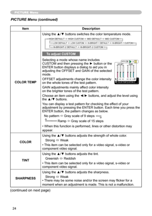 Page 24
4

ItemDescription
COLOR TEMP
Using the ▲/▼ buttons switches the color temperature mode.
To adjust CUSTOM
Selecting a mode whose name includes CUSTOM and then pressing the ► button or the ENTER button displays a dialog to aid you in adjusting the OFFSET and GAIN of the selected mode.
OFFSET adjustments change the color intensity on the whole tones of the test pattern.
GAIN adjustments mainly affect color intensity on the brighter tones of the test pattern.
Choose an item using the ◄/► buttons, and...