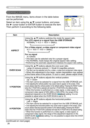 Page 26
6

IMAGE Menu
IMAGE Menu
ItemDescription
ASPECT
Using the ▲/▼ buttons switches the mode for aspect ratio. For a PC signal or a signal from the USB STORAGENORMAL ó 4:3 ó 16:9 ó SMALL         
For a Video signal, s-video signal or component video signal4:3 ó 16:9 ó 14:9 ó SMALL     
For no signal4:3 (fixed)• This item can be selected only for a proper signal.• The NORMAL mode keeps the original aspect ratio setting.• Performing the automatic adjustment initializes the aspect ratio setting.
OVER SCAN...