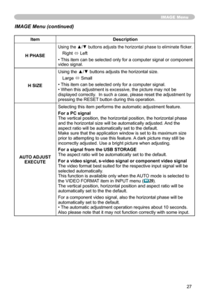 Page 27
7

IMAGE Menu
ItemDescription
H PHASE
Using the ▲/▼ buttons adjusts the horizontal phase to eliminate flicker.
Right ó Left
• This item can be selected only for a computer signal or component video signal.
H SIZE
Using the ▲/▼ buttons adjusts the horizontal size.
Large ó Small
• This item can be selected only for a computer signal.• When this adjustment is excessive, the picture may not be displayed correctly.  In such a case, please reset the adjustment by pressing the RESET button during this...