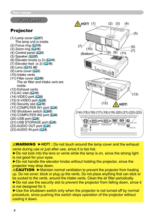 Page 4
4

Part names
Part names
Projector
(1)  Lamp cover (57) The lamp unit is inside.(2) Focus ring (16)(3) Zoom ring (16)(4) Control panel (5)(5) Speaker (32)(6) Elevator knobs (x 2) (16)(7) Elevator feet  (x 2) (16)(8) Lens (13, 60)(9) Lens cover (3)(10) Intake vents(11)   Filter cover (59) The air filter and intake vent are inside.(12) Exhaust vents(13) AC inlet (10)(14) VIDEO port (8)(15) S-VIDEO port (8)(16) Security slot (10)(17) COMPUTER IN1 port (8)(18) Shutdown switch (63)(19)...