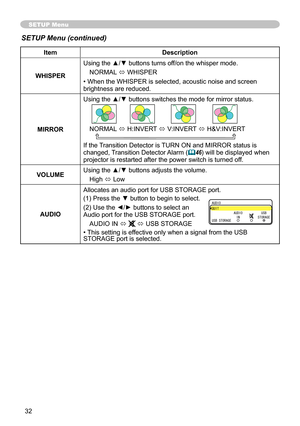 Page 32
3

SETUP Menu
SETUP Menu (continued)
ItemDescription
WHISPER
Using the ▲/▼ buttons turns off/on the whisper mode.
NORMAL ó WHISPER
• When the WHISPER is selected, acoustic noise and screen brightness are reduced.
MIRROR
Using the ▲/▼ buttons switches the mode for mirror status.
NORMAL ó H:INVERT ó V:INVERT ó H&V:INVERT 
If the Transition Detector is TURN ON and MIRROR status is changed, Transition Detector Alarm (46) will be displayed when projector is restarted after the power switch is turned...