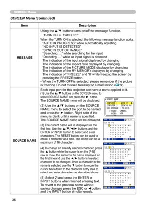 Page 36
36

SCREEN Menu
ItemDescription
MESSAGE
Using the ▲/▼ buttons turns on/off the message function.
TURN ON ó TURN OFF
When the TURN ON is selected, the following message function works.“AUTO IN PROGRESS” while automatically adjusting“NO INPUT IS DETECTED”“SYNC IS OUT OF RANGE”“Searching….” while searching for the input“Detecting….” while an input signal is detectedThe indication of the input signal displayed by changing The indication of the aspect ratio displayed by changingThe indication of the PICTURE...