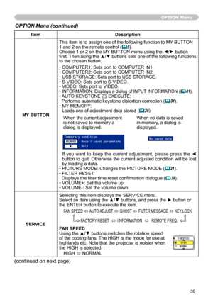 Page 39
39

ItemDescription
MY BUTTON
This item is to assign one of the following function to MY BUTTON 1 and 2 on the remote control (5).Choose 1 or 2 on the MY BUTTON menu using the ◄/► button first. Then using the ▲/▼ buttons sets one of the following functions to the chosen button.
• COMPUTER1: Sets port to COMPUTER IN1.• COMPUTER2: Sets port to COMPUTER IN2.• USB STORAGE: Sets port to USB STORAGE.• S-VIDEO: Sets port to S-VIDEO.• VIDEO: Sets port to VIDEO.• INFORMATION: Displays a dialog of INPUT...