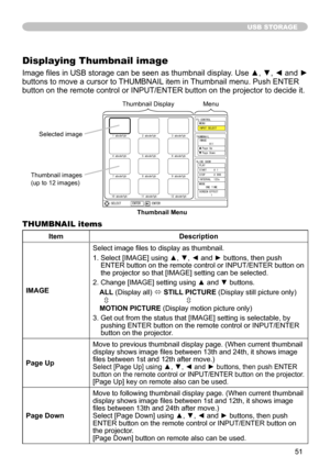 Page 51
5

USB STORAGE
Displaying Thumbnail image
Image files in USB storage can be seen as thumbnail display. Use ▲, ▼, ◄ and ► 
buttons to move a cursor to THUMBNAIL item in Thumbnail menu. Push ENTER 
button on the remote control or INPUT/ENTER button on the projector to decide it.
THUMBNAIL items
ItemDescription
IMAGE
Select image files to display as thumbnail.
1.  Select [IMAGE] using ▲, ▼, ◄ and ► buttons, then push ENTER button on the remote control or INPUT/ENTER button on the projector so that...