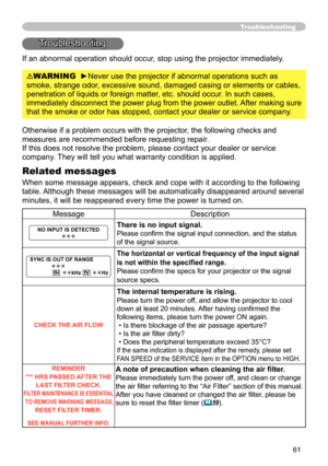 Page 61
6

Troubleshooting
If an abnormal operation should occur, stop using the projector immediately. 
Troubleshooting
Otherwise if a problem occurs with the projector, the following checks and 
measures are recommended before requesting repair. 
If this does not resolve the problem, please contact your dealer or service 
company. They will tell you what warranty condition is applied.
Related messages
When some message appears, check and cope with it according to the following 
table. Although these...