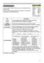 Page 21

EASY MENU
EASY MENU
ItemDescription
ASPECTUsing the ◄/► buttons switches the mode for aspect ratio. See the ASPECT item in IMAGE menu (26).
AUTO 
KEYSTONE EXECUTE
Using the ► button executes the auto keystone function. See the AUTO KEYSTONE  EXECUTE item in SETUP menu (31).
KEYSTONE Using the ◄/► buttons corrects the vertical keystone distortion.See the KEYSTONE  item in SETUP menu (31).
 PICTURE MODE
Using the ◄/► buttons switches the picture mode. 
The picture modes are combinations of...