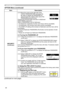 Page 44
44

ItemDescription
SECURITY(continued)
2.2-4  Move the cursor to the right side of the CHECK PASSWORD BOX and press the ► button to display the PASSWORD for about 20 seconds, please make note of the PASSWORD during this time. Pressing the ENTER button will return to MyScreen PASS WORD on/off menu.When a PASSWORD is set for MyScreen:
• The MyScreen registration function (and menu) will be unavailable.
• The MyScreen Lock function (and menu) will be unavailable.
• The START UP setting will be locked on...