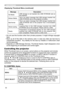 Page 50
50

USB STORAGE
Displaying Thumbnail Menu (continued)
MessageDescription
No MediaUSB  storage  is  not  inserted  into  USB  STORAGE  slot  on the projector.
Broken MediaThis  is  an  alarm  message  that  USB  storage  inserted  into USB STORAGE slot on the projector is broken.
Bad formatThis  is  an  alarm  message  that  USB  storage  inserted  into USB  STORAGE  slot  on  the  projector  has  a  noncompliant format.
Media loadingL o a d i n g   f i l e s   i n   t h e   U S B   s t o r a g e   i n s...