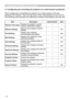 Page 12


3. Management with Web browser software
When configuring or controlling the projector via a web browser, an ID and 
password are required. There are two types of IDs, Administrator ID and User ID. 
The following chart describes the differences between Administrator and User IDs.
3.1 Configuring and controlling the projector via a web browser (continued)
ItemDescriptionAdministratorUser
Network InformationDisplays the projector’s current network configuration settings.√√
Network...