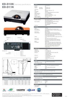 Page 2HITACHI DIGITAL MEDIA, Hitachi Europe Ltd, Whitebrook Park, Lower Cookham Road, Maidenhead, Berkshire  SL6 8YA  UNITED KINGDOM
Tel: +44 (0)1628 585 000   Fax: +44 (0)1628 585 500   www.hitachidigitalmedia.com
*The stated lamp life refers to the average life expected in ideal operating conditions with usage in accordance with the manual. The majority of, but not all lamps should achieve this figure.
The specification above and photography is for reference only and may be subject to change....