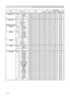 Page 12
12

RS-232C Communication (continued)
Names Operation TypeHeaderCommand DataCRCActionTypeSetting Code
FRAME LOCKSetTURN OFFBE  EF0306  00CB  D601  0014  3000  00
TURN ONBE  EF0306  005B  D701  0014  3001  00
GetBE  EF0306  00F8  D602  0014  3000  00
KEYSTONE VGetBE  EF0306  00B9  D302  0007  2000  00
IncrementBE  EF0306  00DF  D304  0007  2000  00
DecrementBE  EF0306  000E  D205  0007  2000  00
KEYSTONE V Reset
ExecuteBE  EF0306  0008  D006  000C  7000  00
WHISPERSetNORMALBE  EF0306  003B  2301  0000...